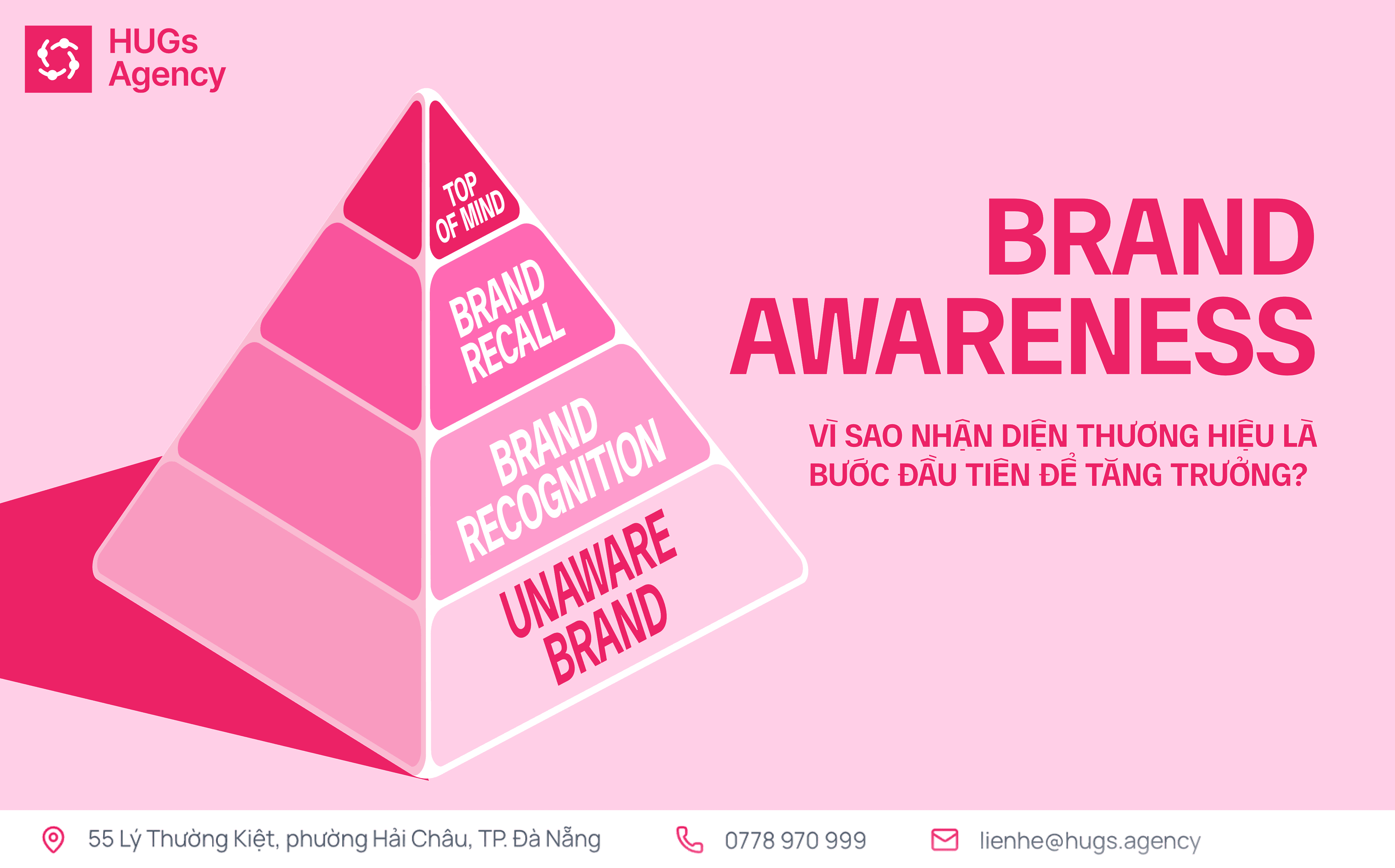 BRAND AWARENESS: VÌ SAO NHẬN DIỆN THƯƠNG HIỆU LÀ BƯỚC ĐẦU TIÊN ĐỂ TĂNG TRƯỞNG?