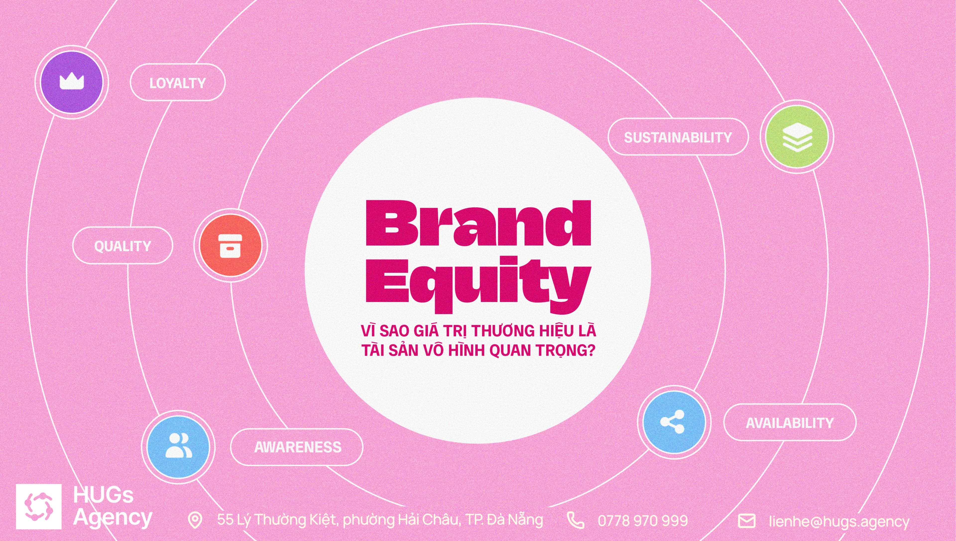 BRAND EQUITY: VÌ SAO GIÁ TRỊ THƯƠNG HIỆU LÀ TÀI SẢN VÔ HÌNH QUAN TRỌNG?