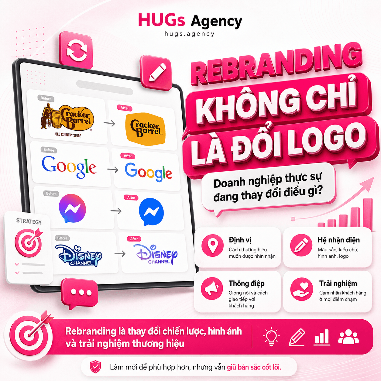 Rebranding không chỉ là đổi logo: Doanh nghiệp thực sự đang thay đổi điều gì?