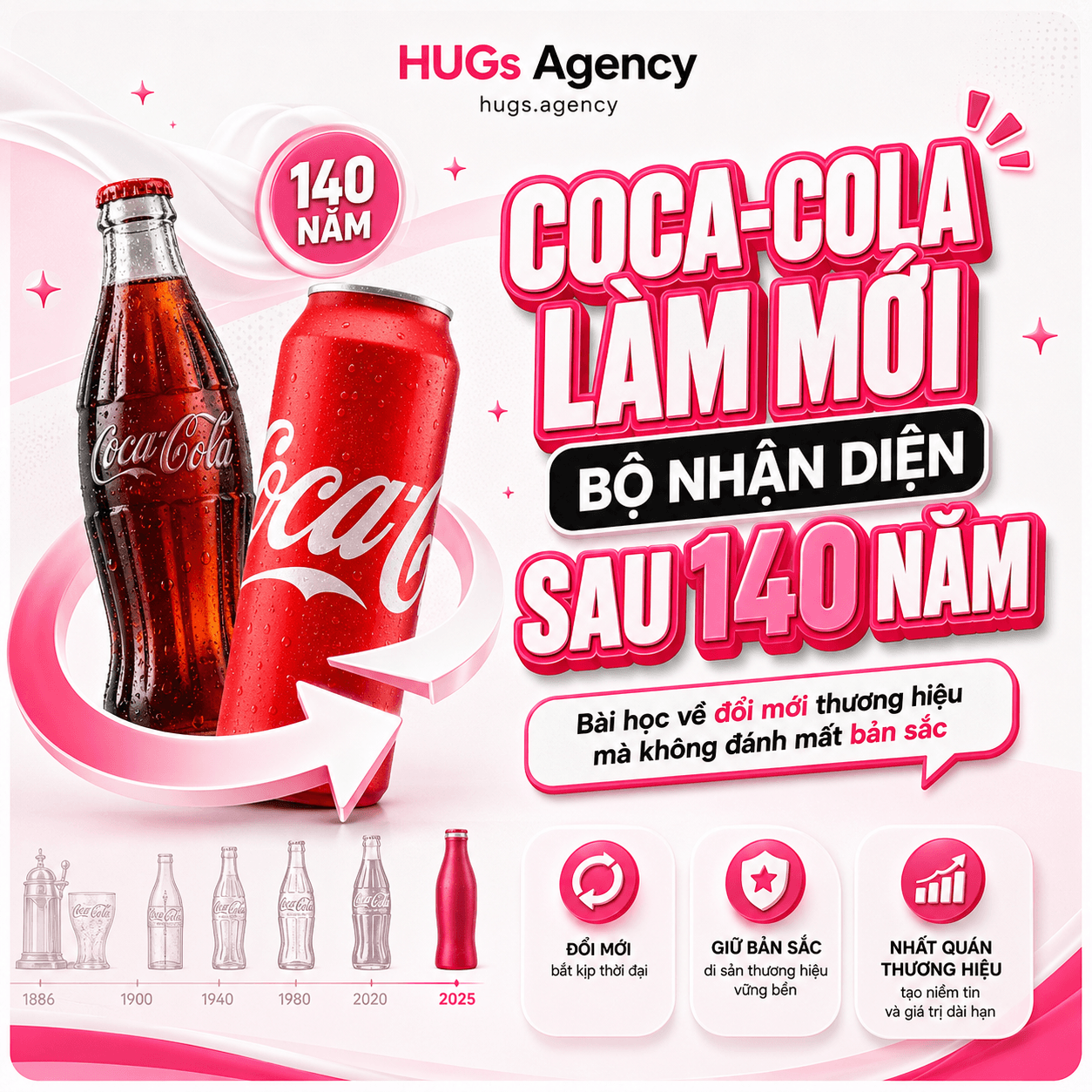 Coca-Cola làm mới bộ nhận diện sau 140 năm: Bài học về đổi mới thương hiệu mà không đánh mất bản sắc