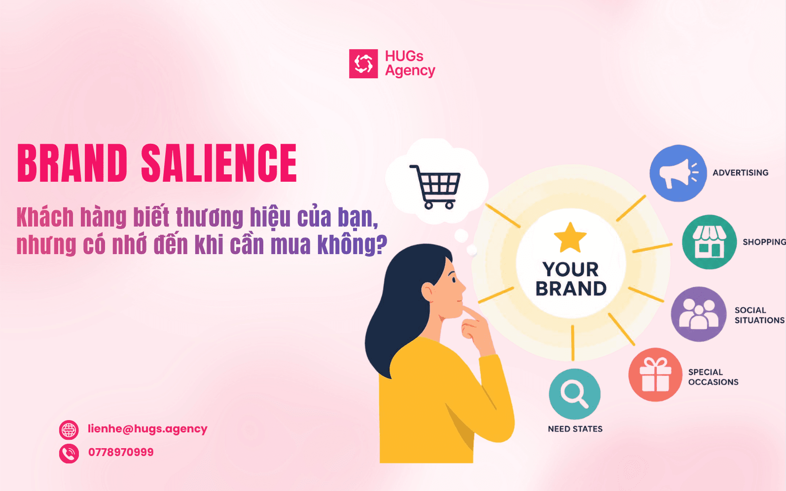 Brand Salience: Khách hàng biết thương hiệu của bạn, nhưng có nhớ đến khi cần mua không?