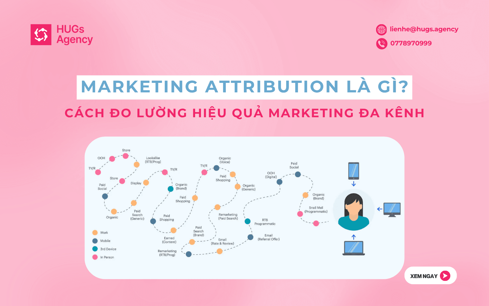 Marketing Attribution là gì? Cách đo lường hiệu quả Marketing đa kênh